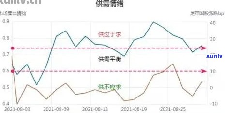 十年前翡翠价格变化：历史数据与趋势分析