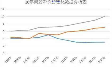 十年前翡翠价格变化：历史数据与趋势分析