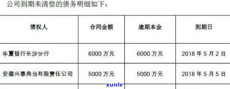 中信银行逾期8万-中信银行逾期不到八千,说要立案起诉