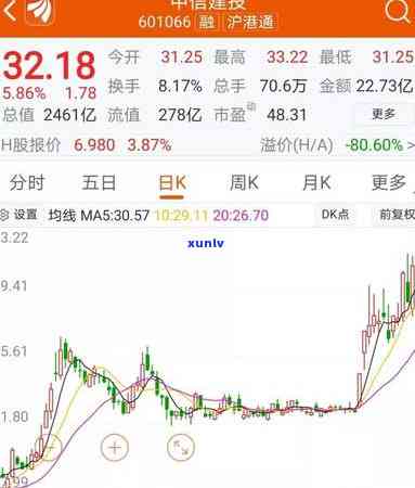 中信银行逾期8万-中信银行逾期不到八千,说要立案起诉