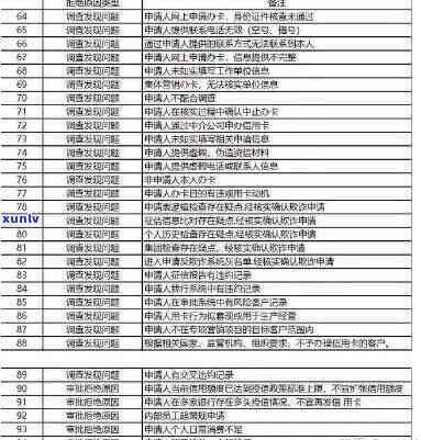 华后一般不拒绝：贷款申请、审批与还款全程无忧