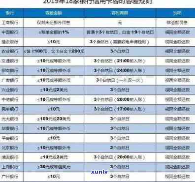 华银行：逾期记录与晚还记录有何区别？