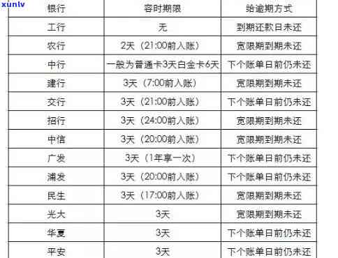 华银行信用卡逾期：多久上？多久会给家人打  ？