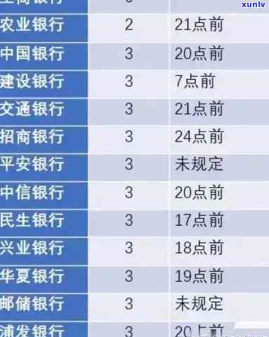 中信银行逾期3天：影响及处理方式全解析