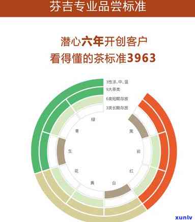 芬吉九茶礼价格：多少钱一盒？3963礼盒价格是多少？