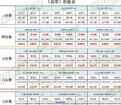 最新大饼翡翠价格表图片，高清无水印