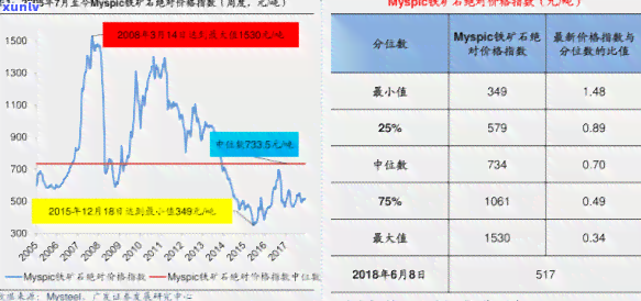 大饼翡翠价格-大饼翡翠价格表