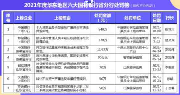 华银行2021年处罚详情：公告及金额一览