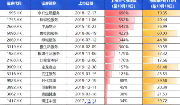 冰岛生普洱茶2017的,价格是多少？357克2016年份与2019对比评测