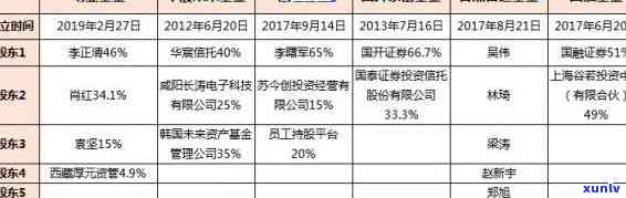 上海合星投资逾期-上海合星投资逾期了怎么办