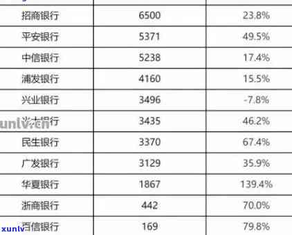 华银行催款 *** 号码全集：020及其他地区号码汇总