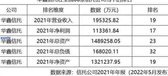 华信财逾期后果-华信财逾期后果将共同共同承担