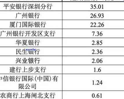 华银行逾期解决-华银行逾期一个月不到 会停卡吗