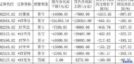 华信用逾期2天怎么办，怎样解决华信用卡逾期两天的疑问？