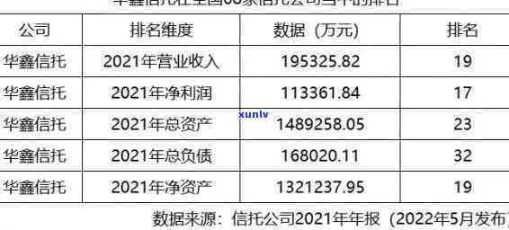 华信用逾期2天-华信用逾期2天会怎样