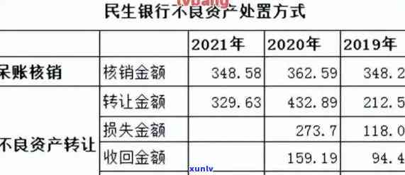 民生银行逾期一年要还500元，是否真实？