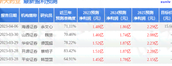 民生逾期打  通知家里，民生银行：逾期账款将通过  通知您的家人