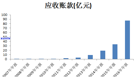 华应收账款贷：哪家银行提供此服务？