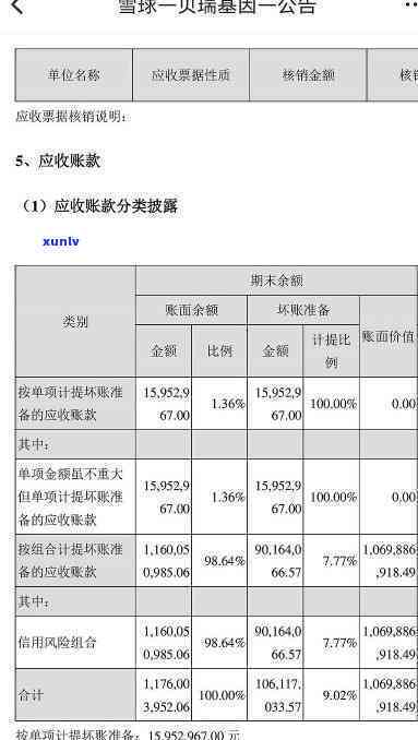 华应收账款贷：哪家银行提供此服务？