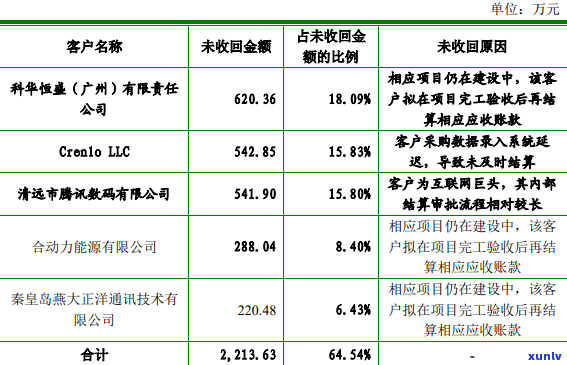 华应收账款逾期-华应收账款逾期会怎么样