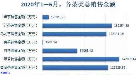 2020年春茶价格，2020春茶叶市场价格趋势分析