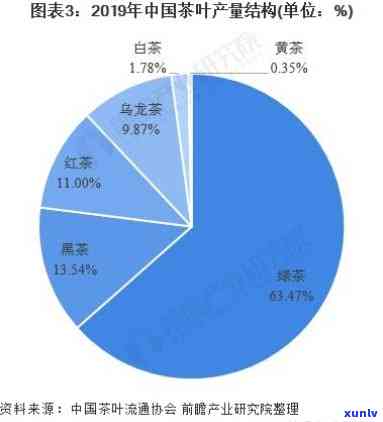 2020年春茶价格，2020春茶叶市场价格趋势分析