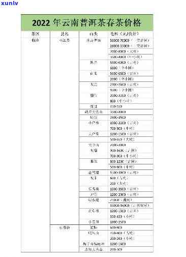 贵州梵净兰香茶价格表：详细信息与图片全览