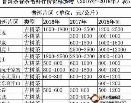 贵州梵净兰香茶价格表：详细信息与图片全览