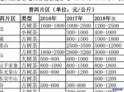 贵州梵净兰香茶价格表：详细信息与图片全览