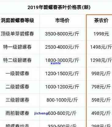 贵州梵净兰香茶价格-贵州梵净兰香茶价格表