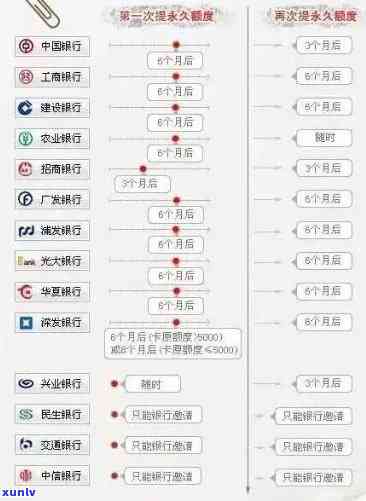 中信逾期协商流程图，中信逾期解决方案：详细协商流程图一览