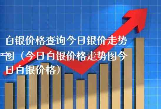 最新银子价格走势图表：实时行情与价格变动分析