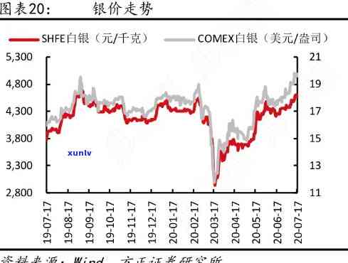 最新银子价格走势图表：实时行情与价格变动分析