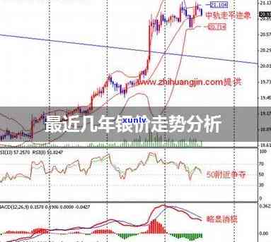 最新银子价格走势图片大全及实时价格更新