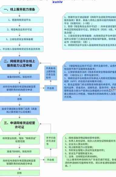 中信逾期协商流程-中信逾期协商流程图