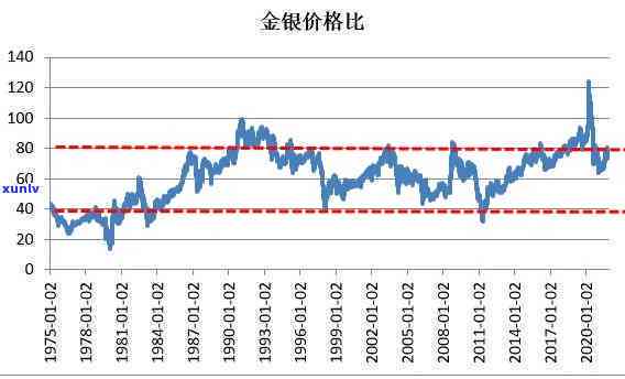 最新银子价格走势图-最新银子价格走势图表