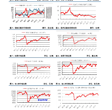 最新银子价格走势图-最新银子价格走势图表