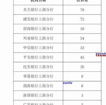 中信贷款逾期上诉-中信贷款逾期上诉流程