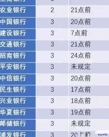 中信可逾期多少天还款？作用与更优方案解析