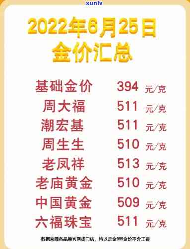 金的价格多少钱一克，今日金价：一克黄金多少钱？