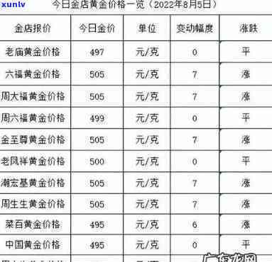 金的价格多少钱一克，今日金价：一克黄金多少钱？