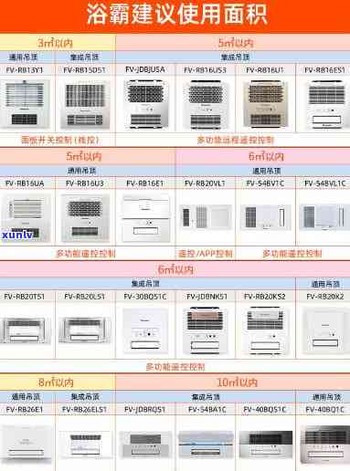 友邦fz001浴霸参数全解析：型号ZH180详细介绍