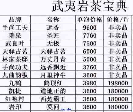 武夷山林家茶邸价格-武夷山林家茶邸价格表