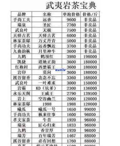 武夷山林家茶邸价格-武夷山林家茶邸价格表