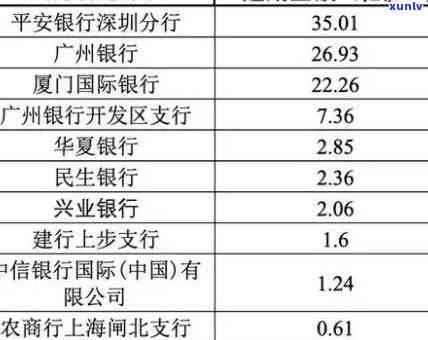 华银行还款晚了8天，是不是会上？怎样解决逾期疑问？