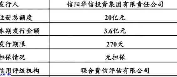 上海华信财投诉  ：获取准确联系方法