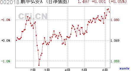 华信财逾期起诉-华信财逾期说什么要起诉我民事纠纷