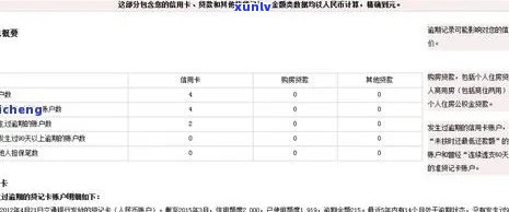 平安逾期多久会作用个人？最多允几次逾期？