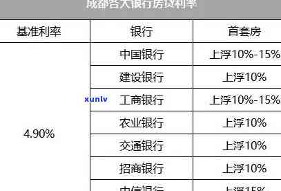 华银行分期逾期还可以申请60期还款吗，华银行分期逾期是不是可以申请60期还款？