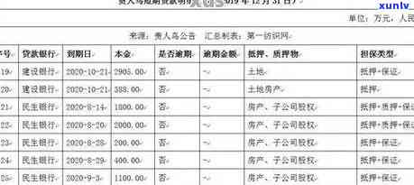 未还款华信财起诉：逾期被告知要面临民事纠纷，华信财无力偿还